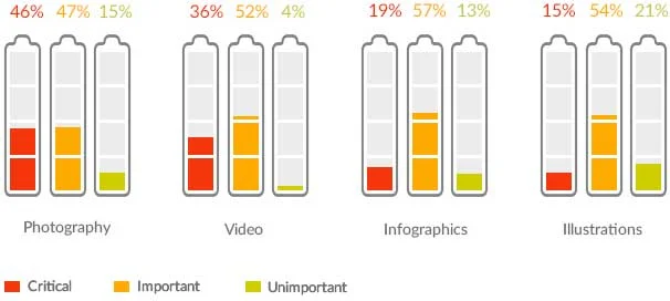 The Importance of Visuals