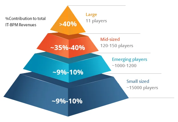 Industry Numbers