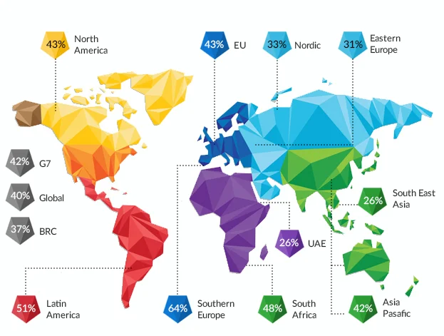 Global Outsourcing