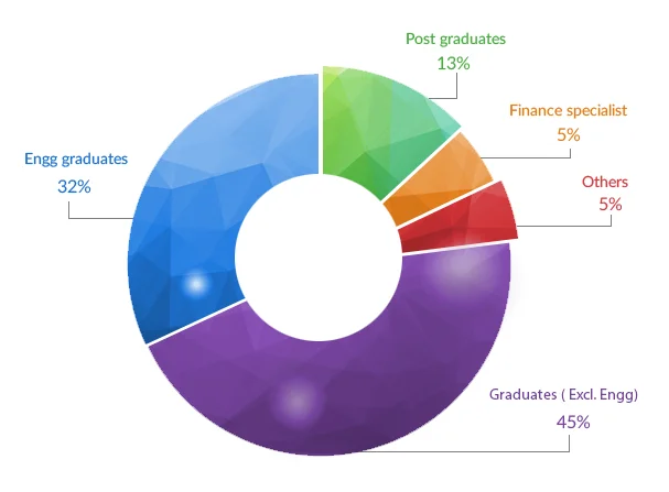 Industry Skill Base Estimate Based on 2014