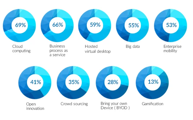 Key Market Drivers