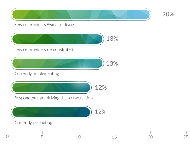 Automation in Outsourcing